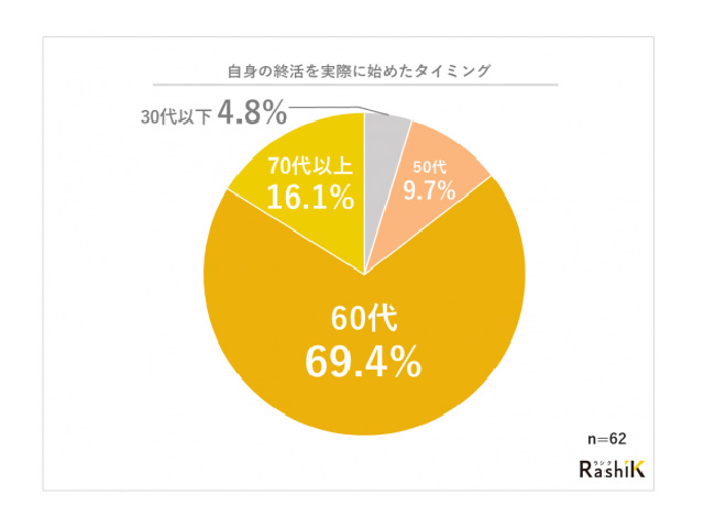 アンケート概要