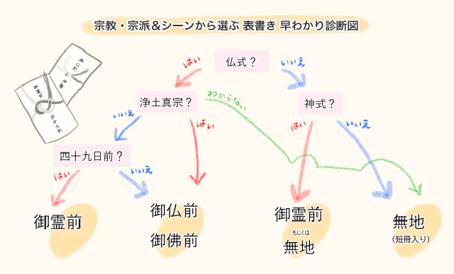 早わかり診断図